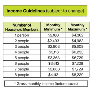 Homeownership Income Guidelines 2024