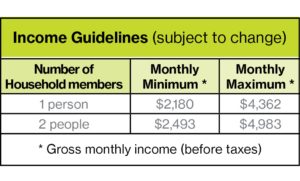 Homeownership Income Guidelines Aip 2024